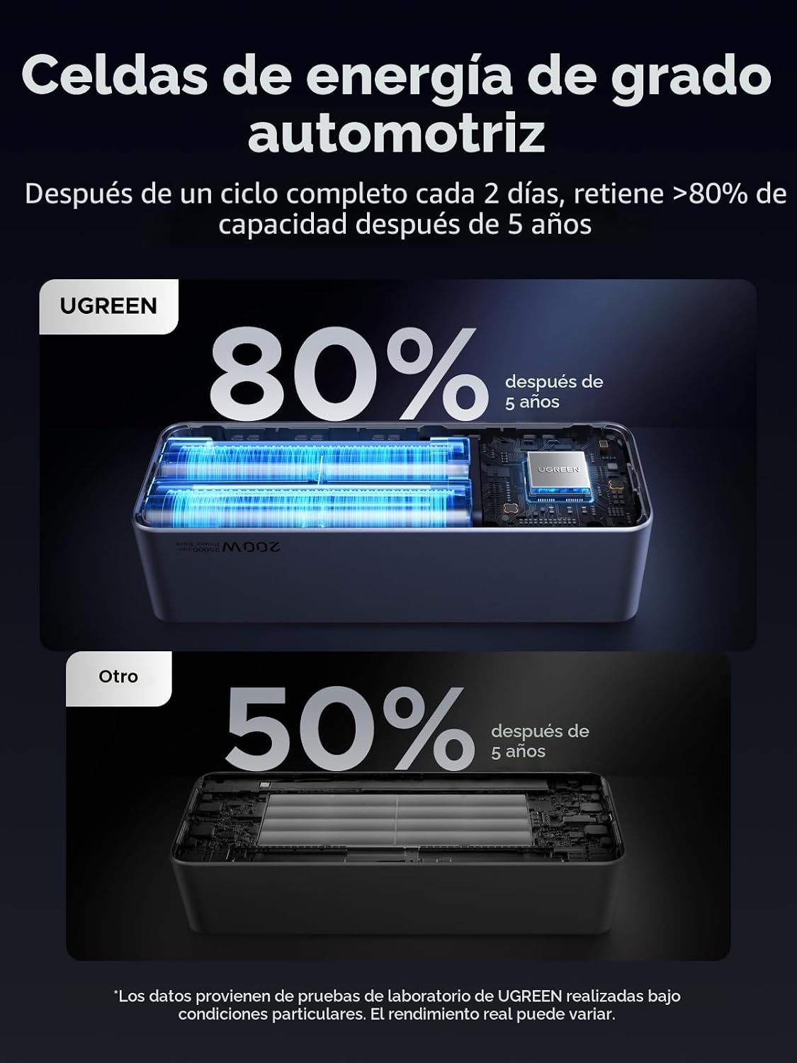 UGREEN Nexode 25000mAh 200W PD 3.1 TFT banco de energía de 3 puerto...