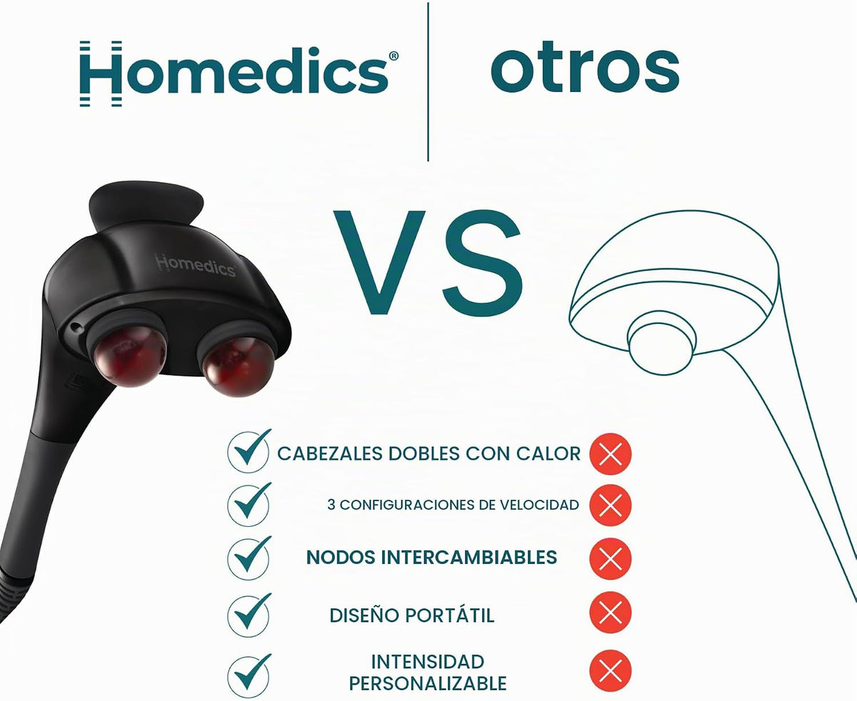 HoMedics Masajeador de doble nodo Twin Percussion Pro con calor | M...