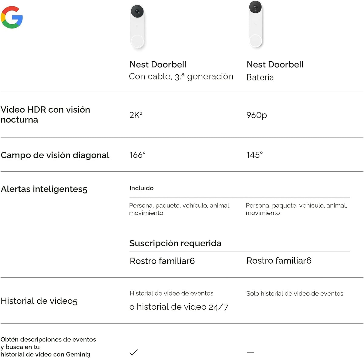 Timbre de video Nest de Google (con cable, 3.ª generación) - Video...