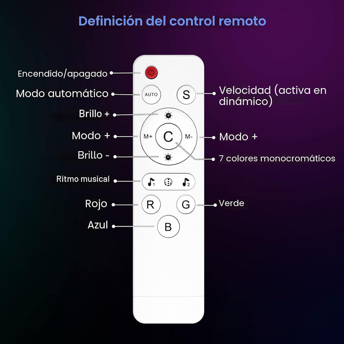 JIMIMORO Paquete de 8 paneles de luz LED hexagonales, luces de deco...