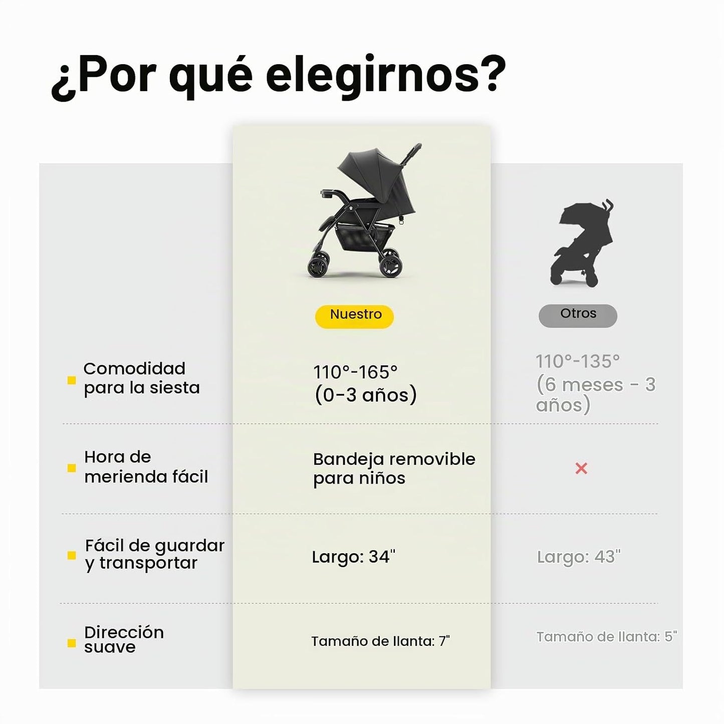 Mamazing Cochecito de viaje ligero con paraguas y asiento reclinabl...