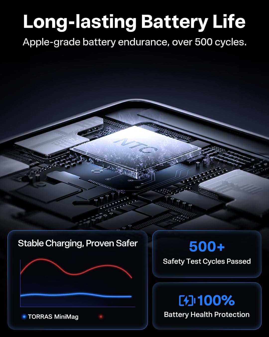 TORRAS MiniMag Power Bank, cargador portátil inalámbrico ultra delg...