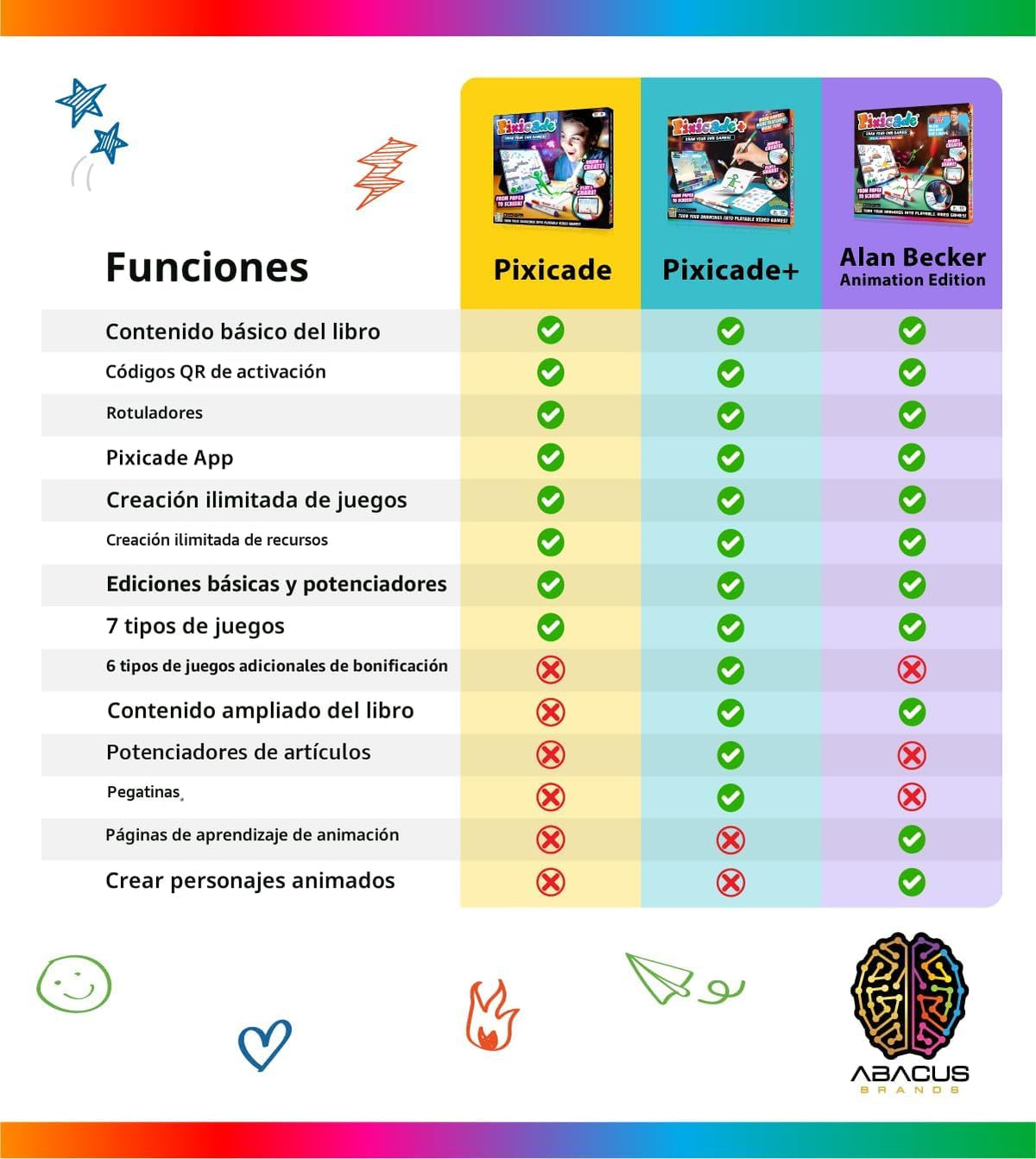 Pixicade Draw & Play Video Game Maker - Kit STEM para niños, re...