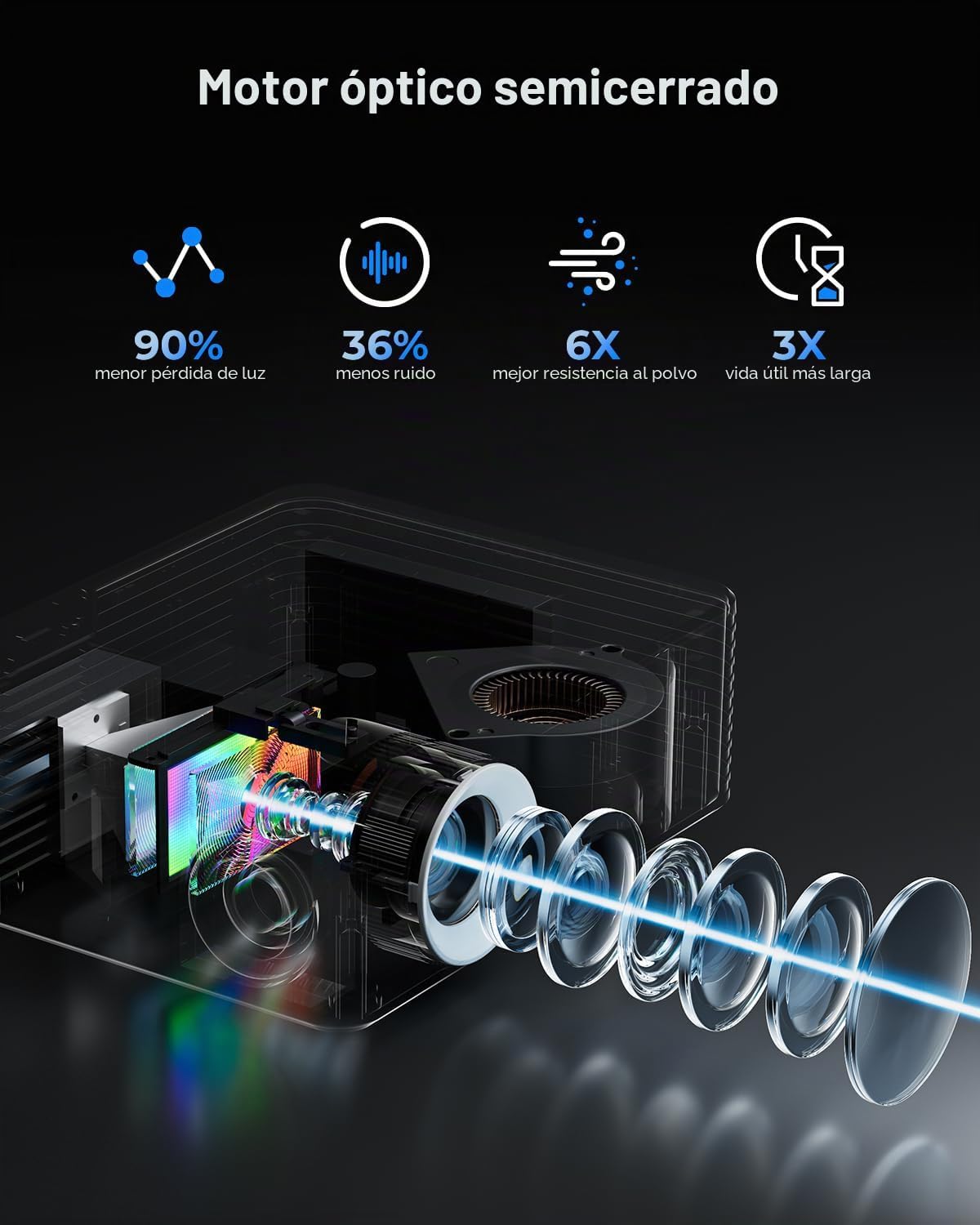Mini Proyector para iPhone, Proyector Portátil ELEPHAS para Dormito...