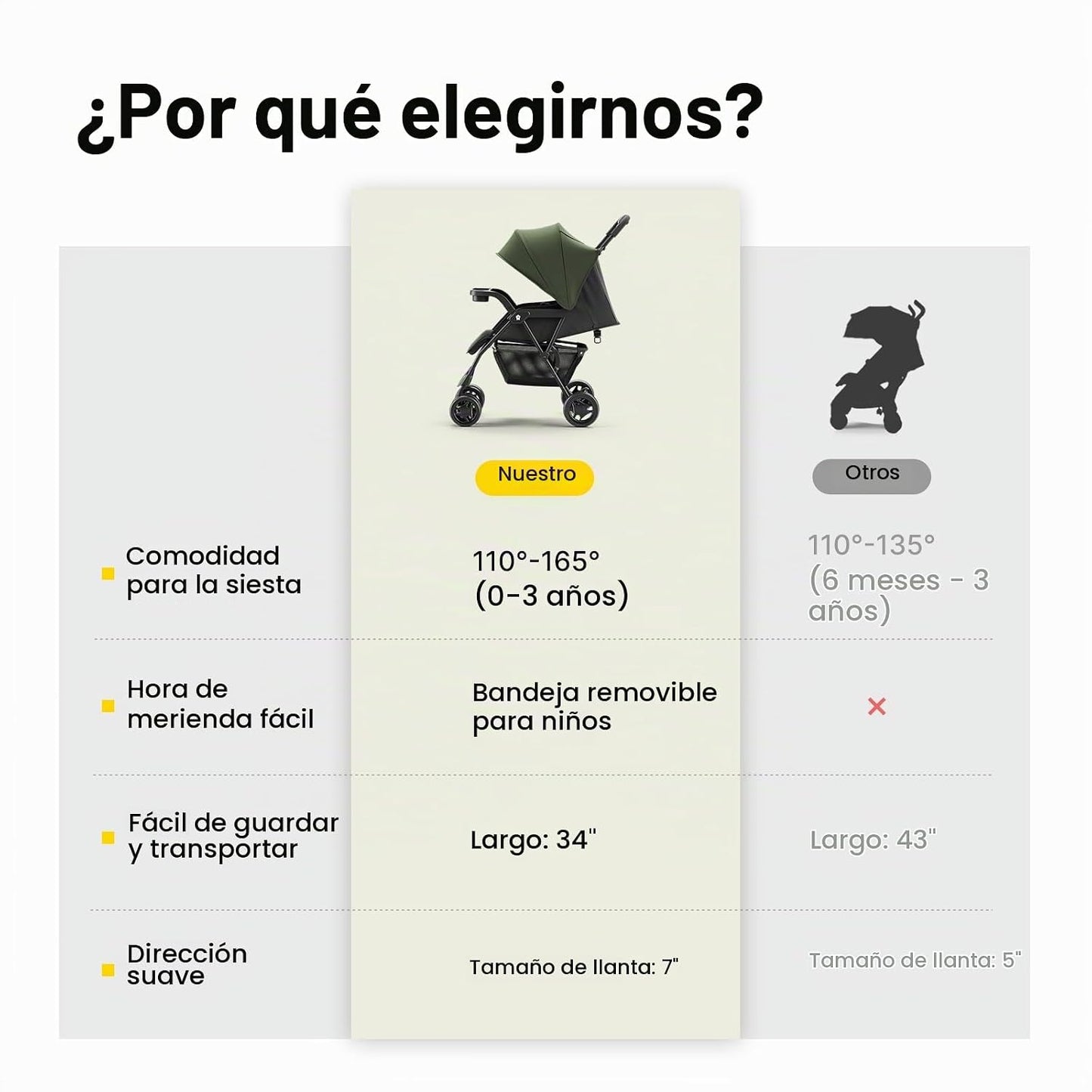 Mamazing Cochecito de viaje ligero con paraguas y asiento reclinabl...