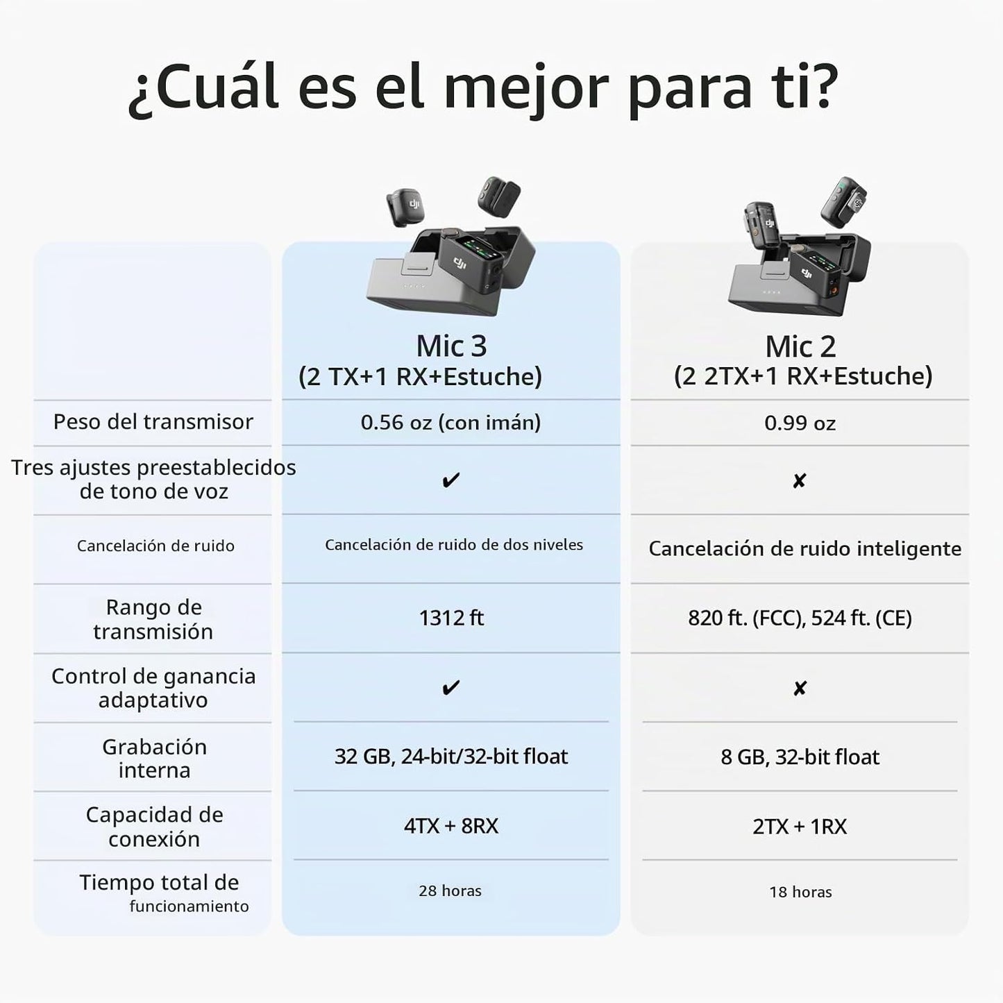 DJI Mic 3 (2 TX + 1 RX + Estuche de Carga), Micrófono Inalámbrico p...