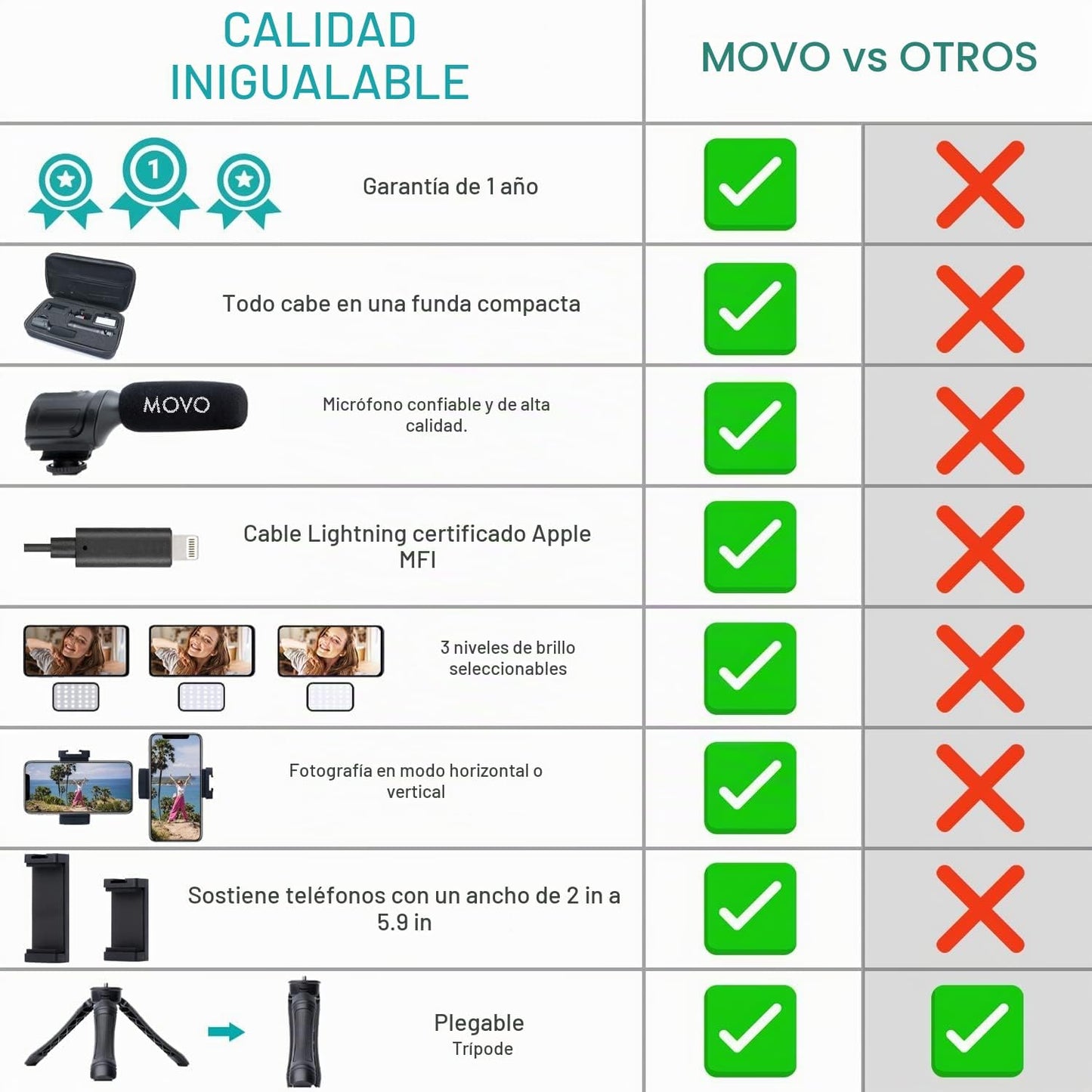 Kit de vlogging Movo iVlogger para iPhone - Compatible con Lightnin...