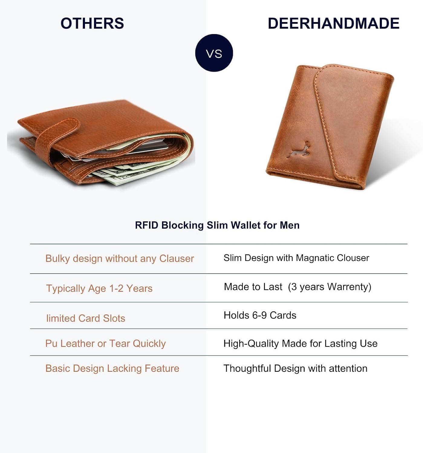 Cartera de cuero de grano completo para hombre, hecha a mano con bl...