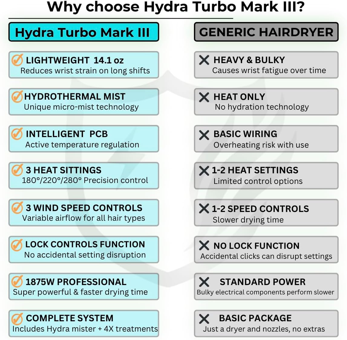 Hydra Turbo Mark 3 (rosa) Secador de pelo profesional iónico, secad...