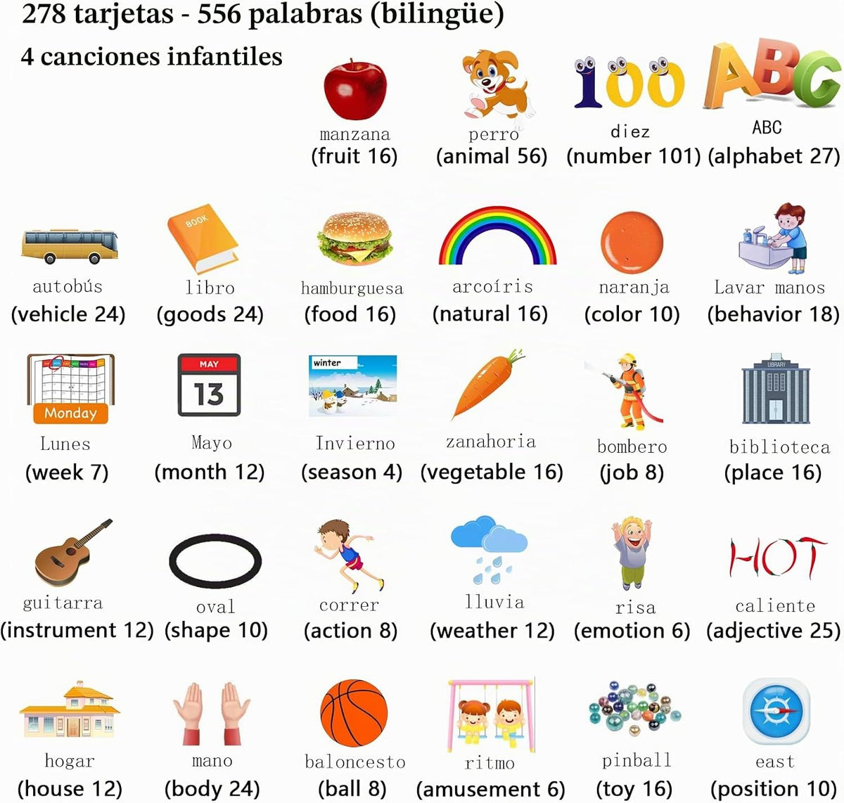 Startcan Tarjetas didácticas parlantes en español e inglés para niñ...