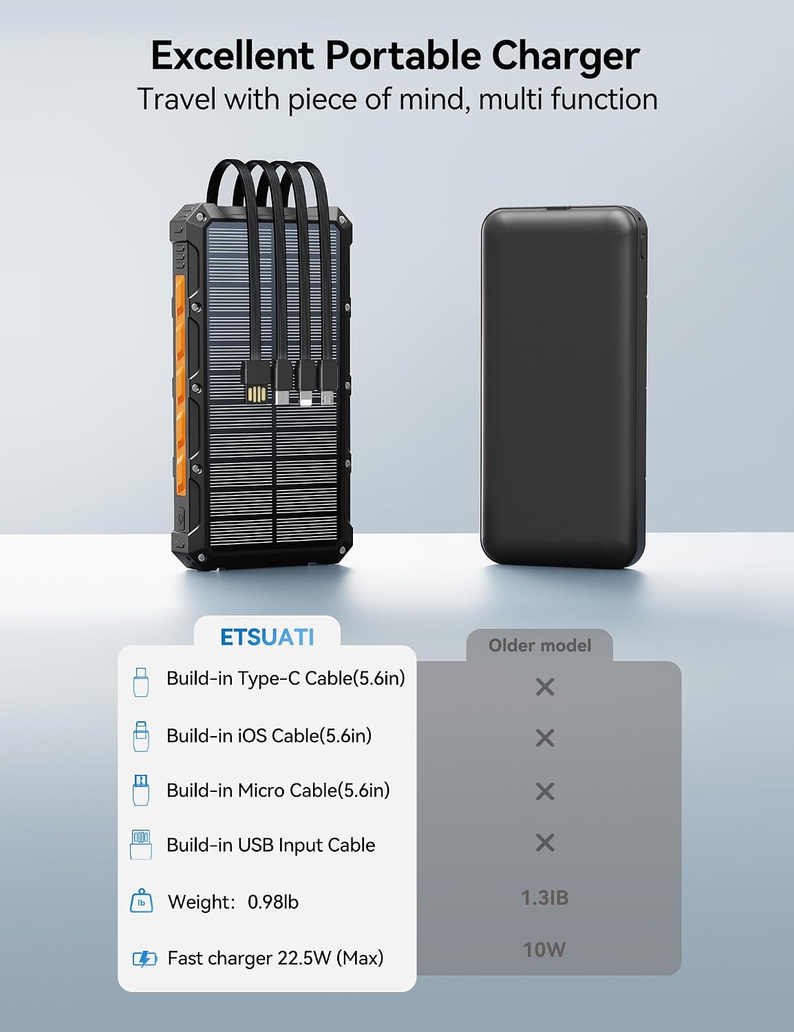 Batería externa portátil del banco 20000mah del poder del cargador...