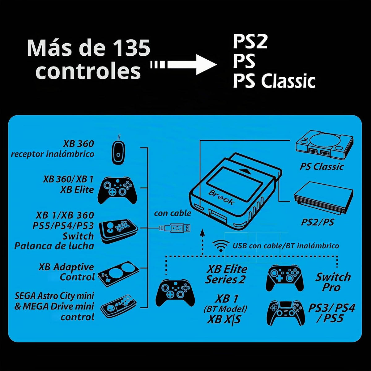 Brook Wingman PS2 Transparente Blanco Convertidor - Convertidor Esp...
