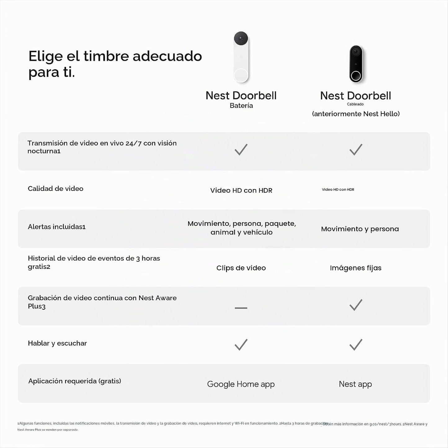 Google Nest Doorbell (Batería) - Ivy | Timbre de video con zoom dig...