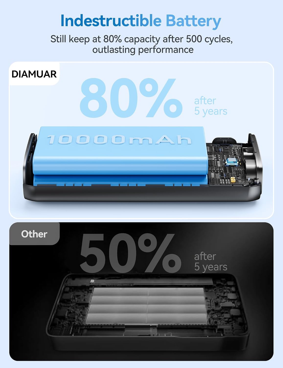 Cargador portátil, batería portátil de 45 W, 20000 mAh, con cable U...