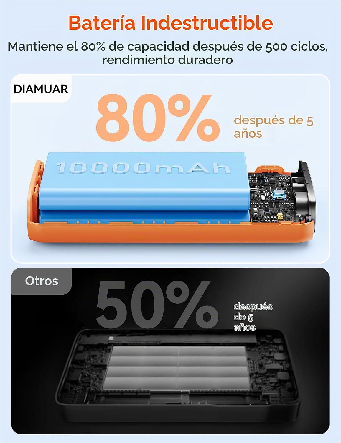 Cargador portátil, batería portátil de 45 W, 20000 mAh, con cable U...