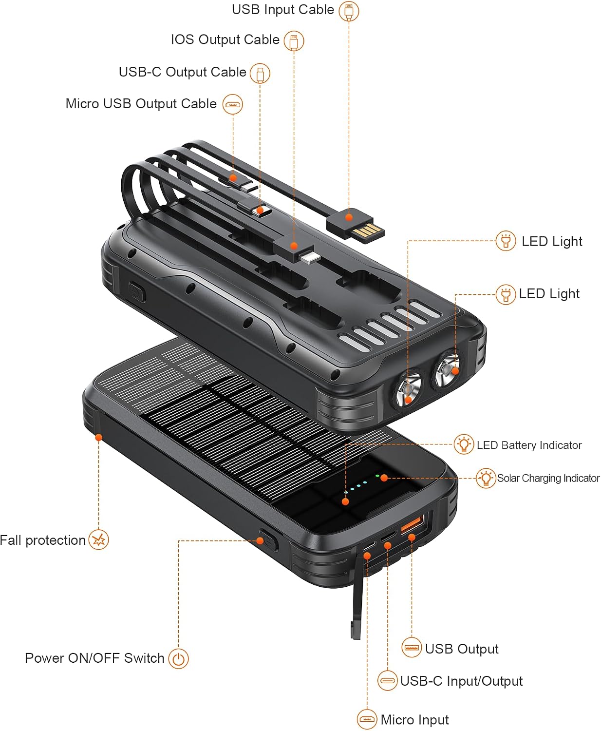 MINRISE Banco de energía solar 40000mAh, cargador portátil PD 20W c...
