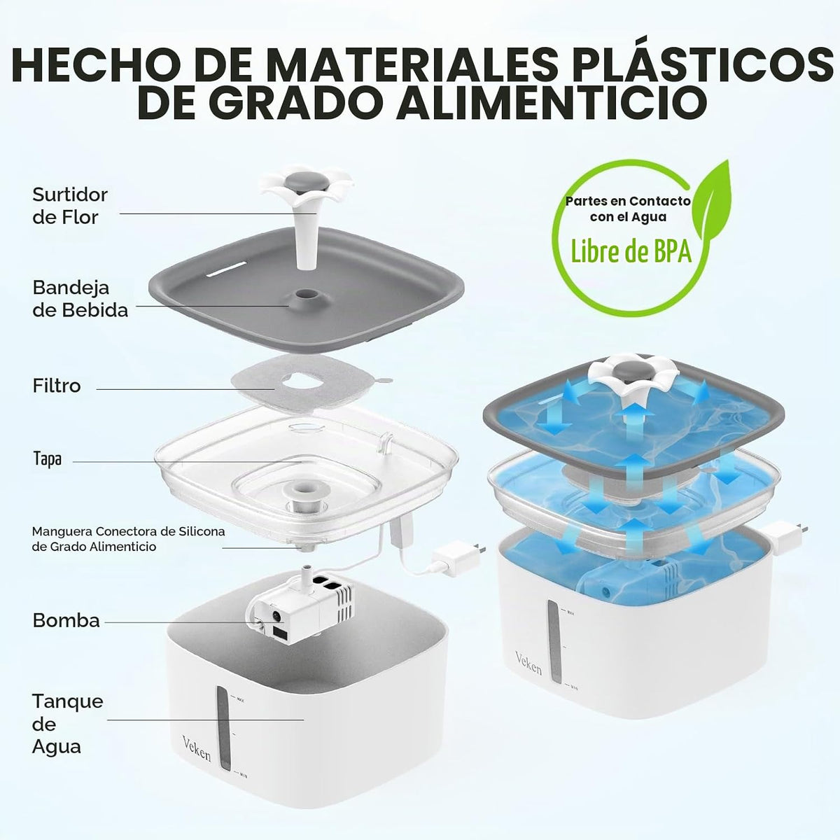 Veken Innovation Award Ganadora de 95 oz\/2.8 L Fuente de agua para...
