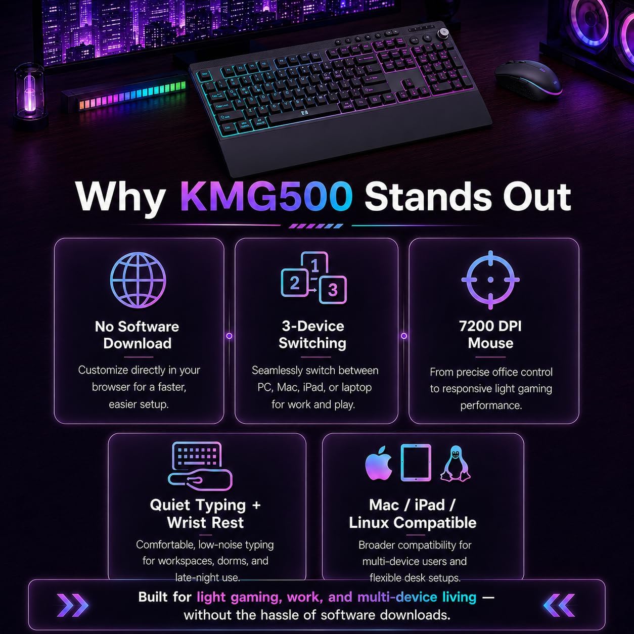 seenda KMG500 Combo de teclado y mouse inalámbricos para juegos con...