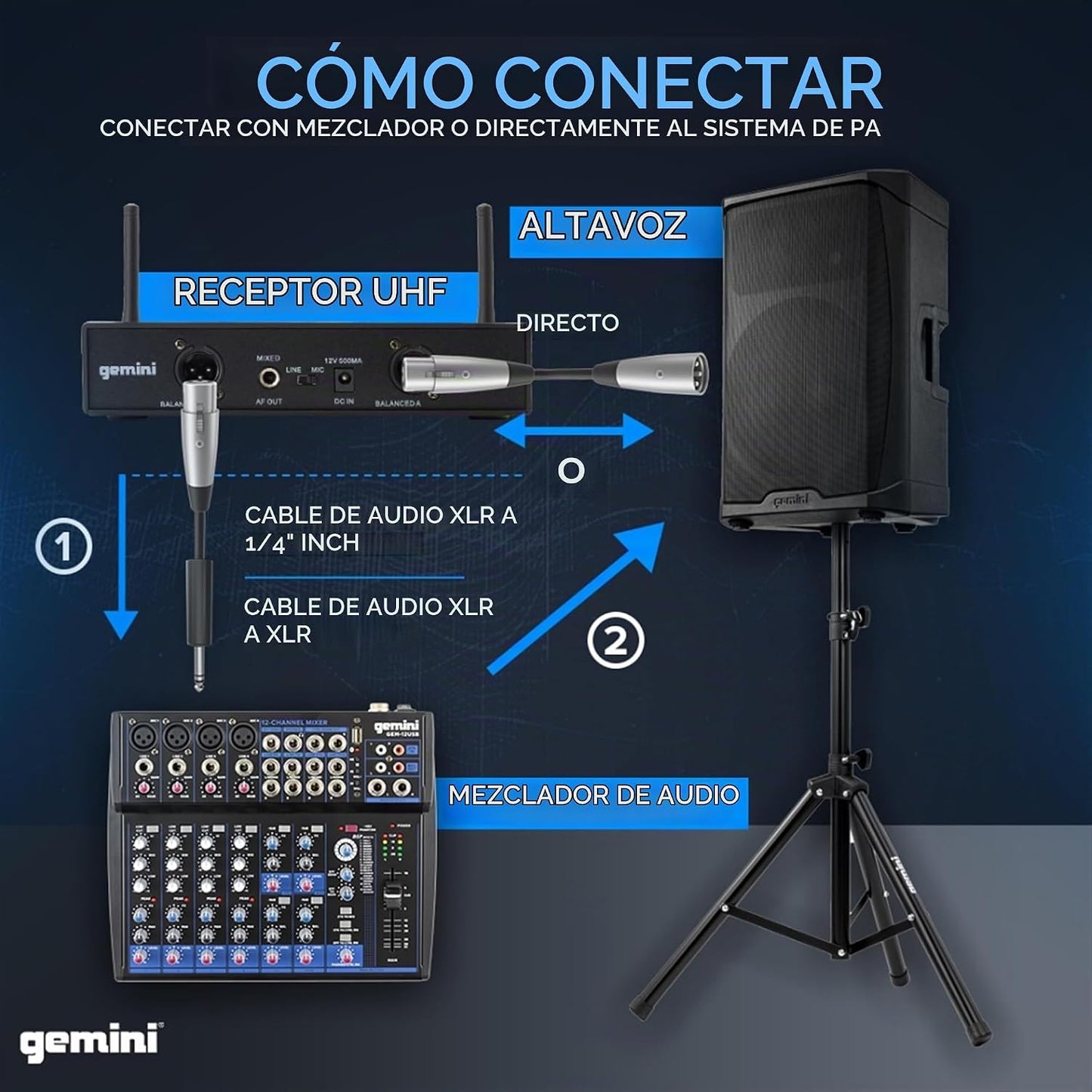 Gemini Sistema de micrófono inalámbrico dual UHF (UHF-6200M) | Micr...