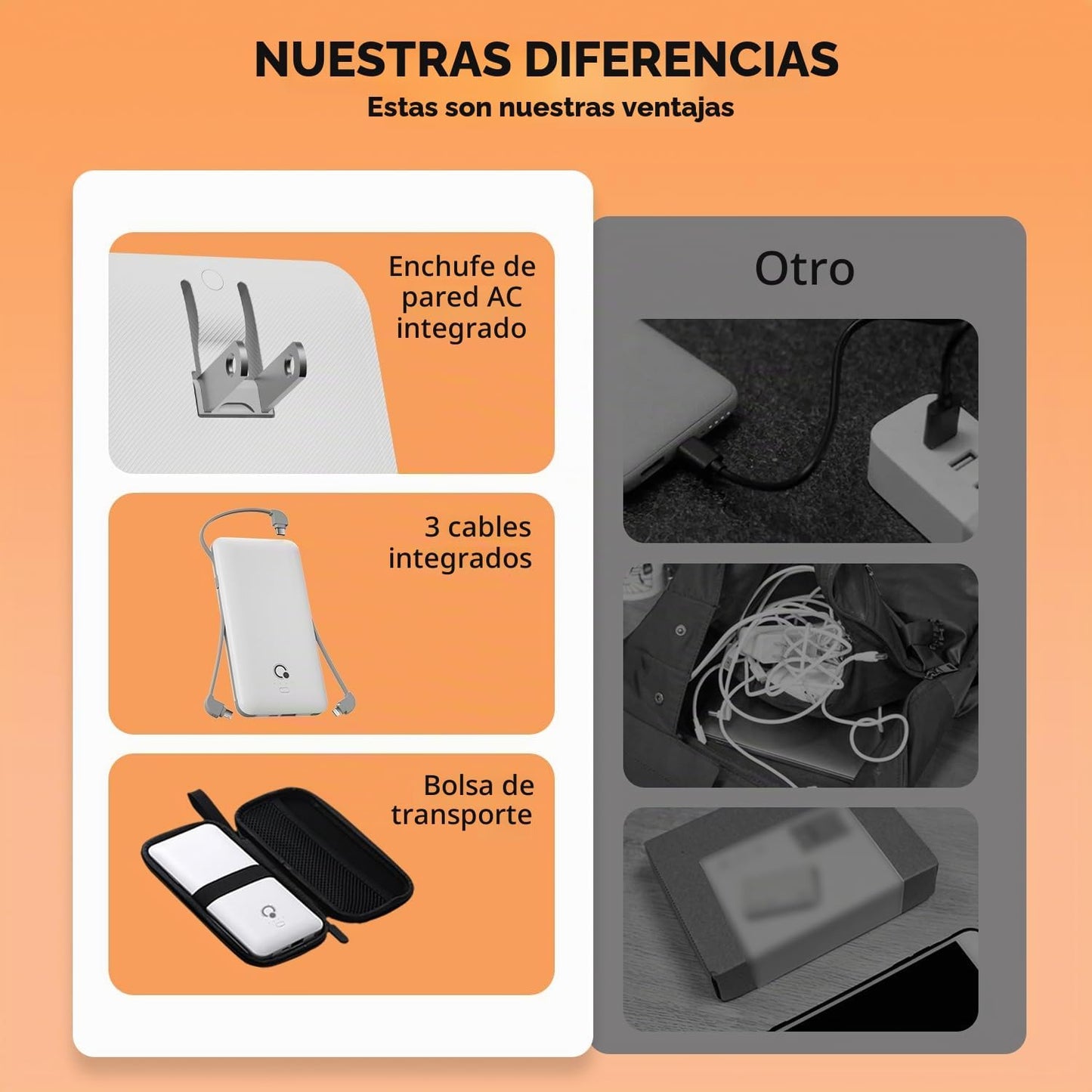 Cargador portátil con cables integrados y enchufe de pared de CA, b...