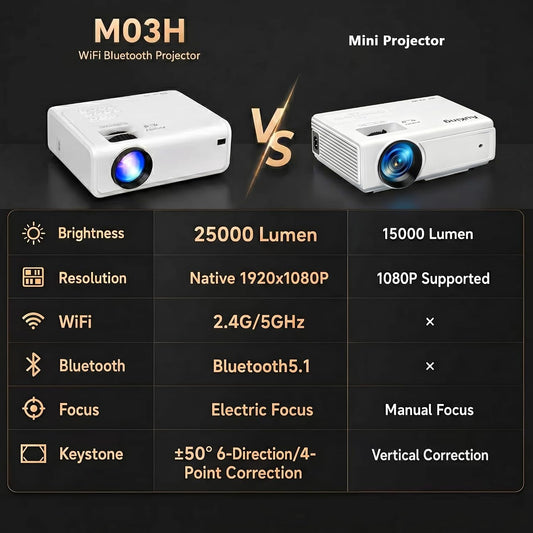 AuKing Proyector para exteriores 2500ANSI 4K con WiFi y Bluetooth,...