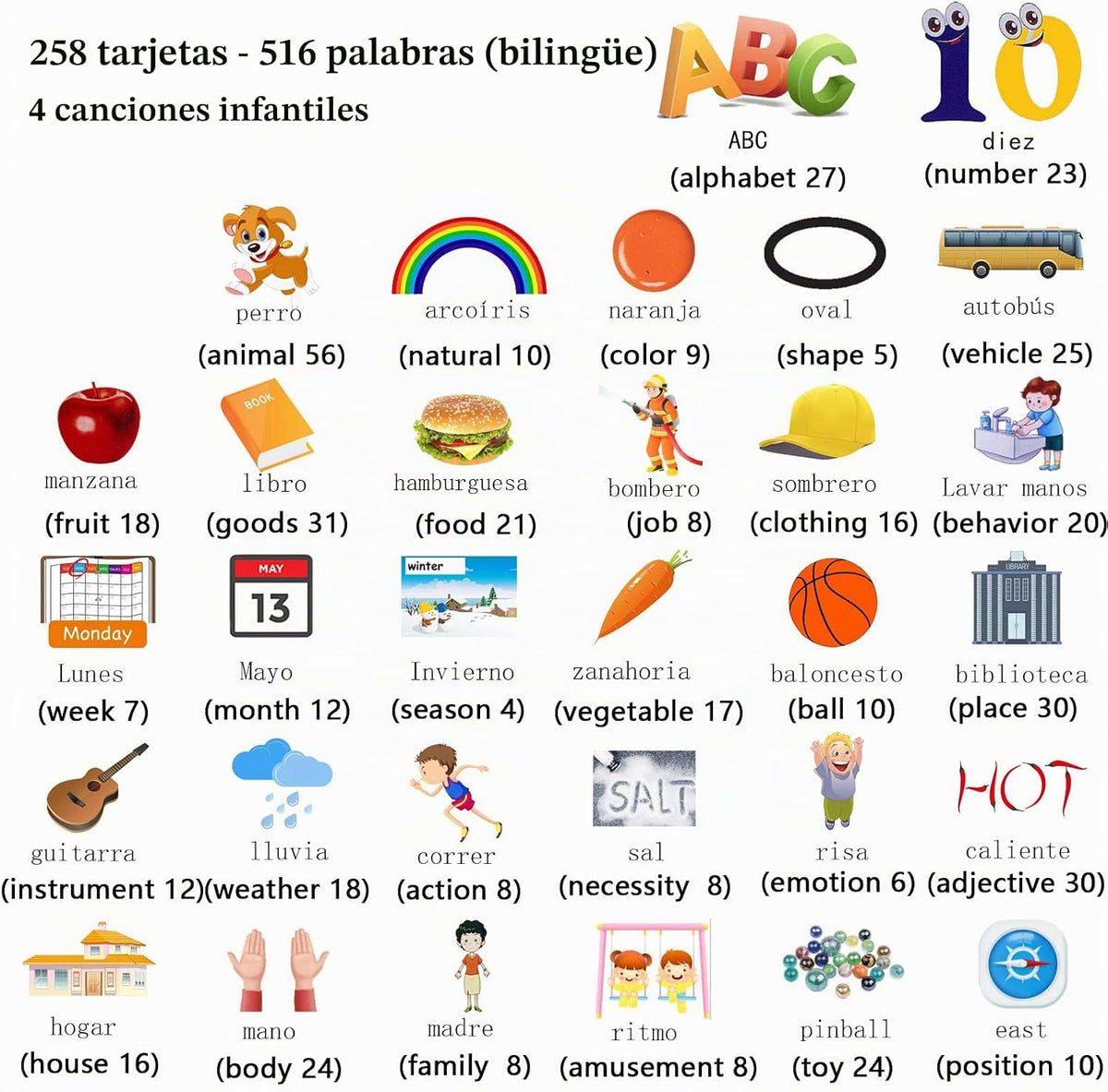 Startcan Tarjetas parlantes en español e inglés para niños pequeños...