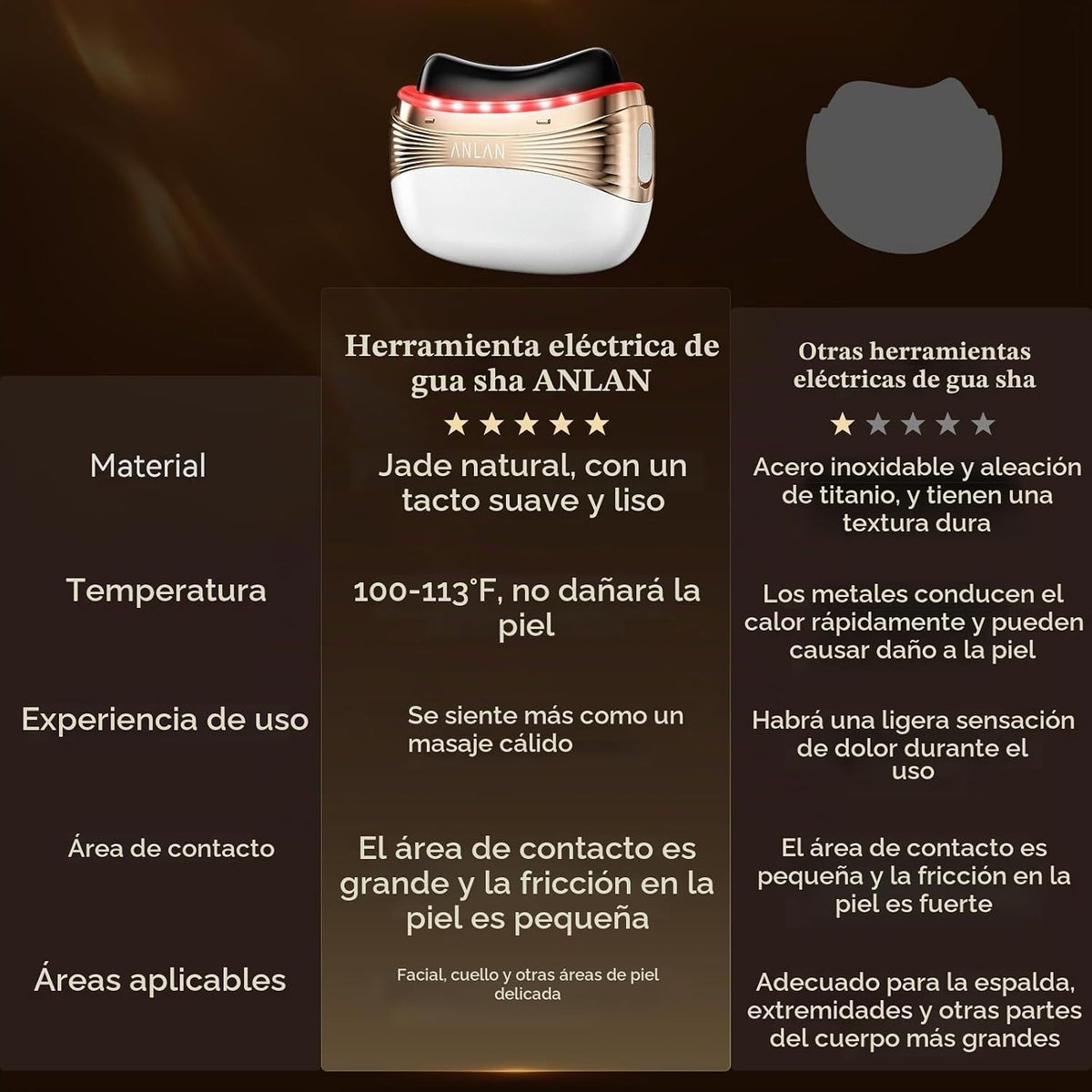 ANLAN Herramienta eléctrica 2 en 1 Gua Sha y peine de masaje para c...