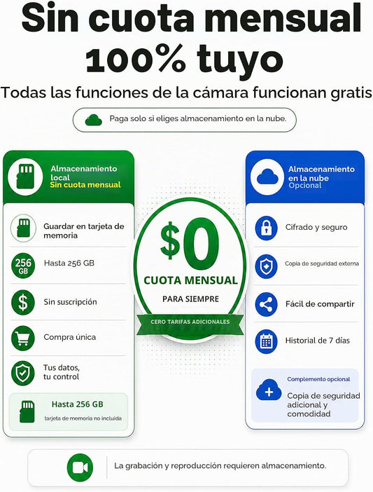 SYMYNELEC Cámaras de seguridad solar 2K inalámbricas para exteriore...