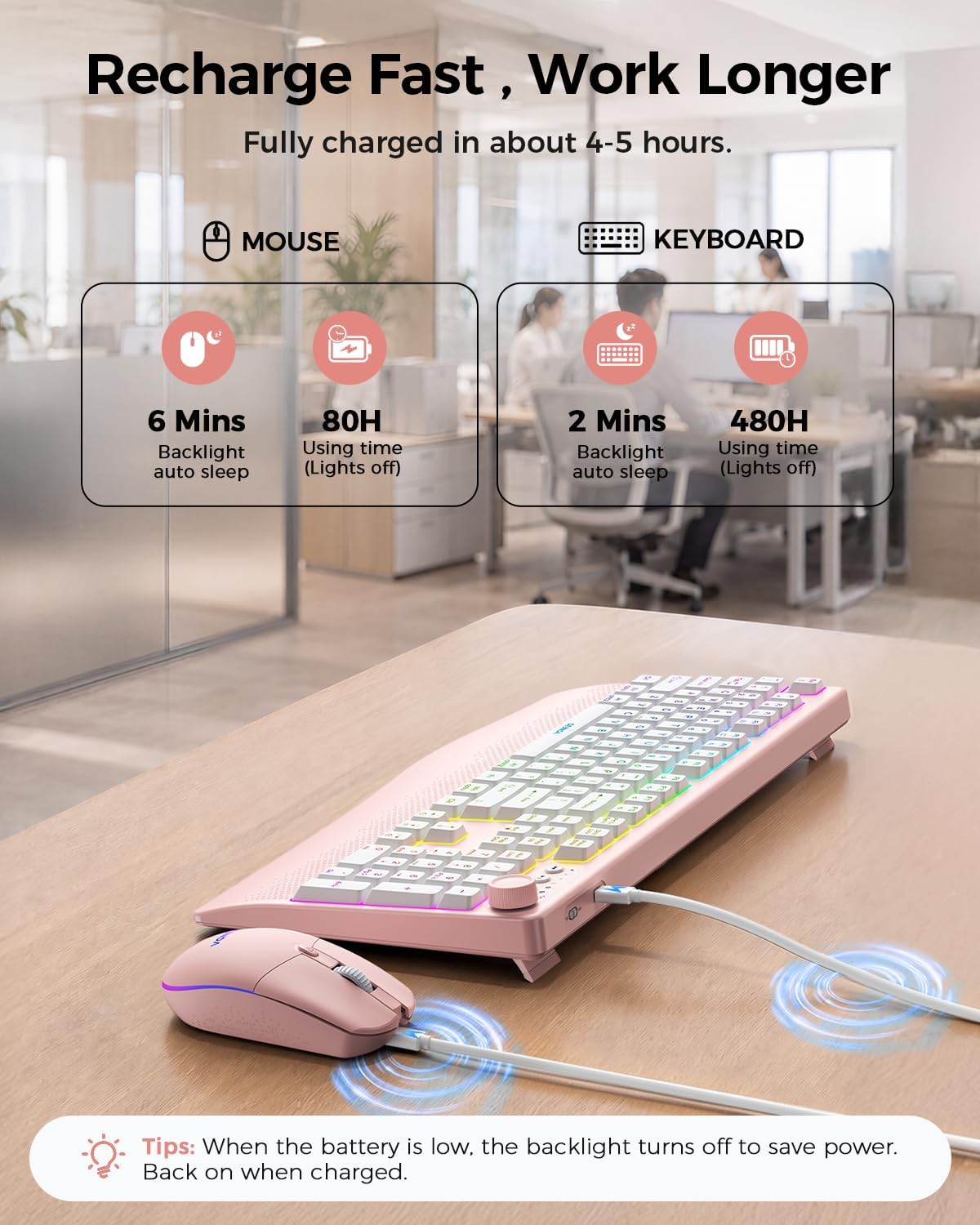Seenda Teclado y ratón inalámbricos Bluetooth, retroiluminado multi...