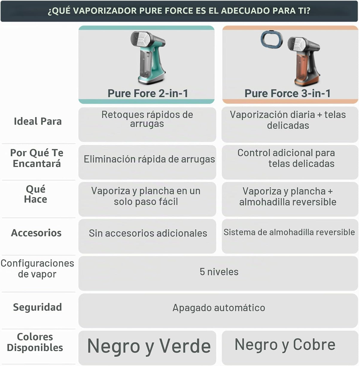 Rowenta Vaporizador de mano para ropa, vaporizador y plancha Pure F...