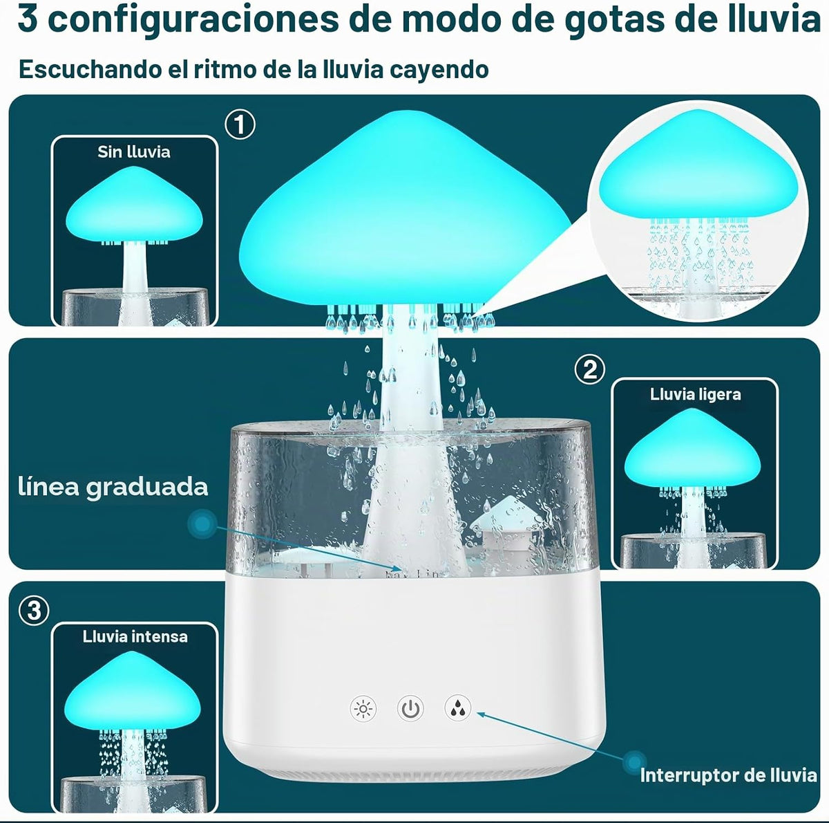 Humidificadores en Forma de Nube 450ML Humidificadores de Hongos co...
