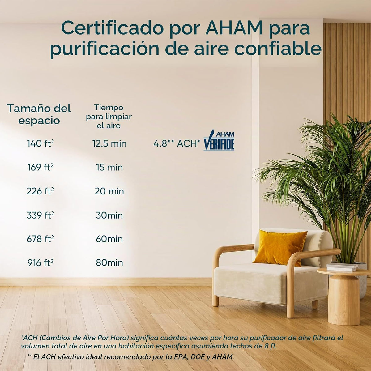 Levoit Purificador de aire para el hogar, mascotas, dormitorio, dor...