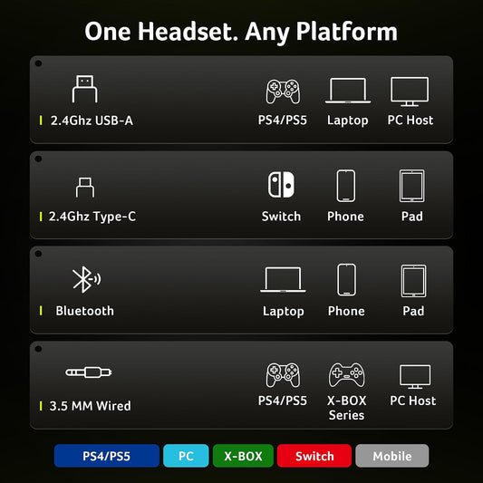 Acer Auriculares inalámbricos para juegos para PS5, 2.4 GHz y Bluet...