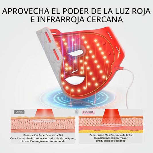 IBORRIA Terapia de luz roja para cara, máscara facial LED con luz i...