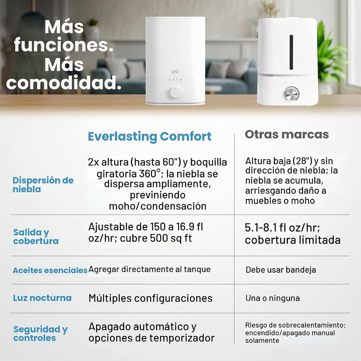 Everlasting Comfort Humidificador de 6L para Habitación Grande, Alt...