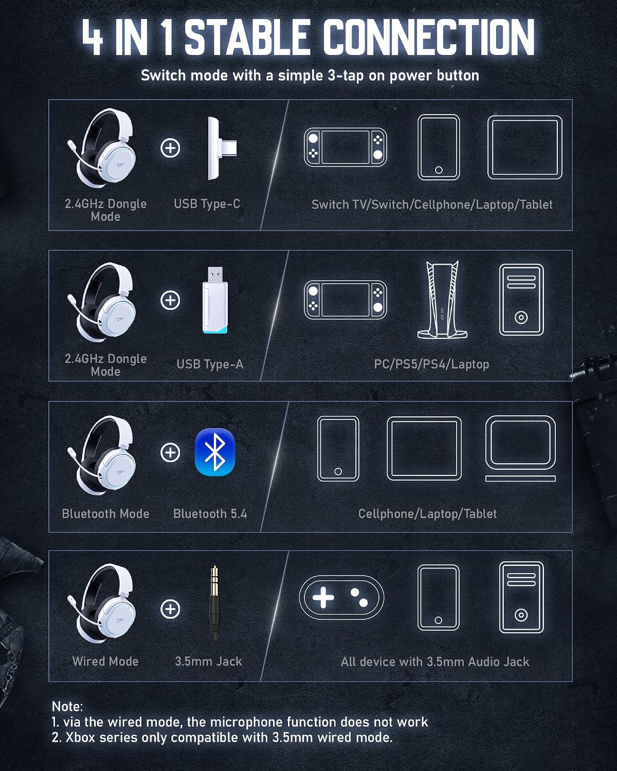 Auriculares inalámbricos para juegos, sonido envolvente 7.1, auricu...