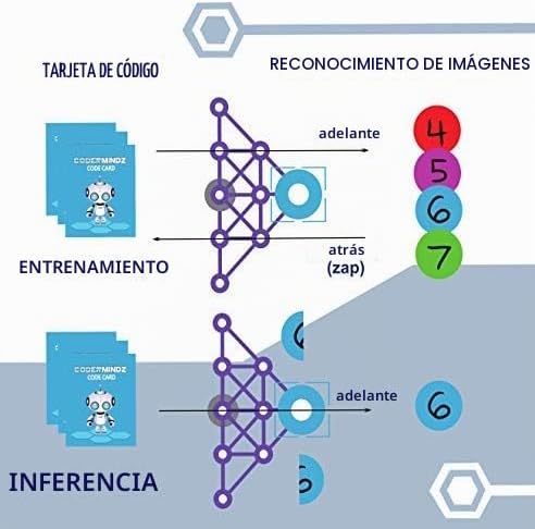 ¡Juego CoderMindz para aprendices de IA! Presentado por NBC: El pri...