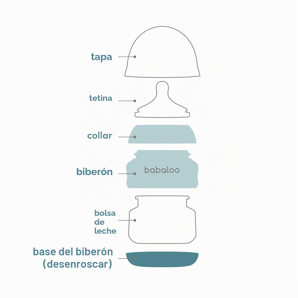 Babaloo Biberón de silicona para bebé, sin aire, anticólicos, 5 onz...