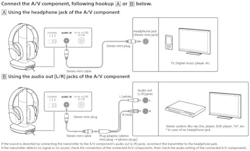 Sony WH-RF400 RF400 Auriculares inalámbricos de cine en casa (renov...