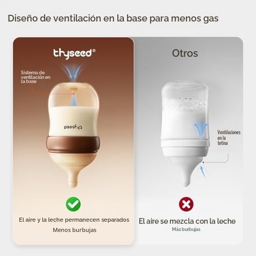 Thyseed PPSU Biberones Anticólicos Naturales para Bebés | Biberón d...