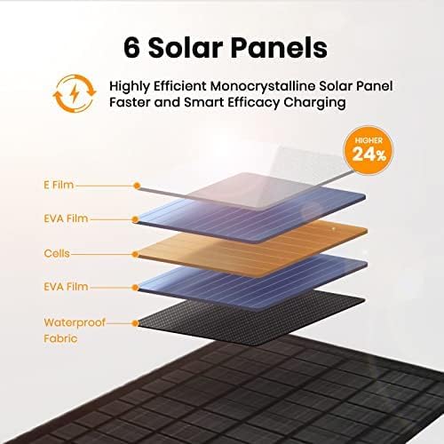 FlexSolar Cargador de panel solar plegable de 40 W, salidas USB-C U...