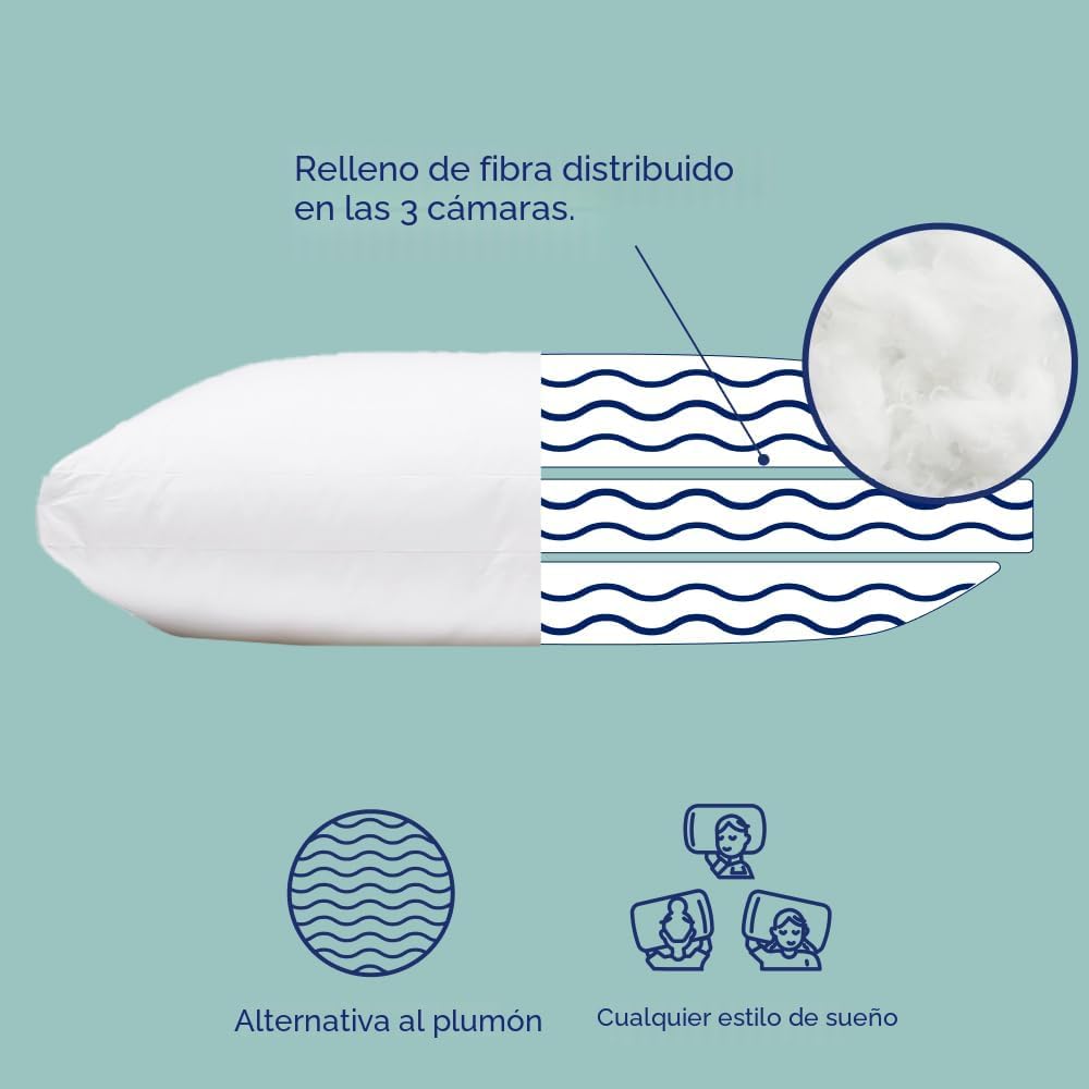 Almohada esencial Casper para dormir, estándar, blanca, paquete de...