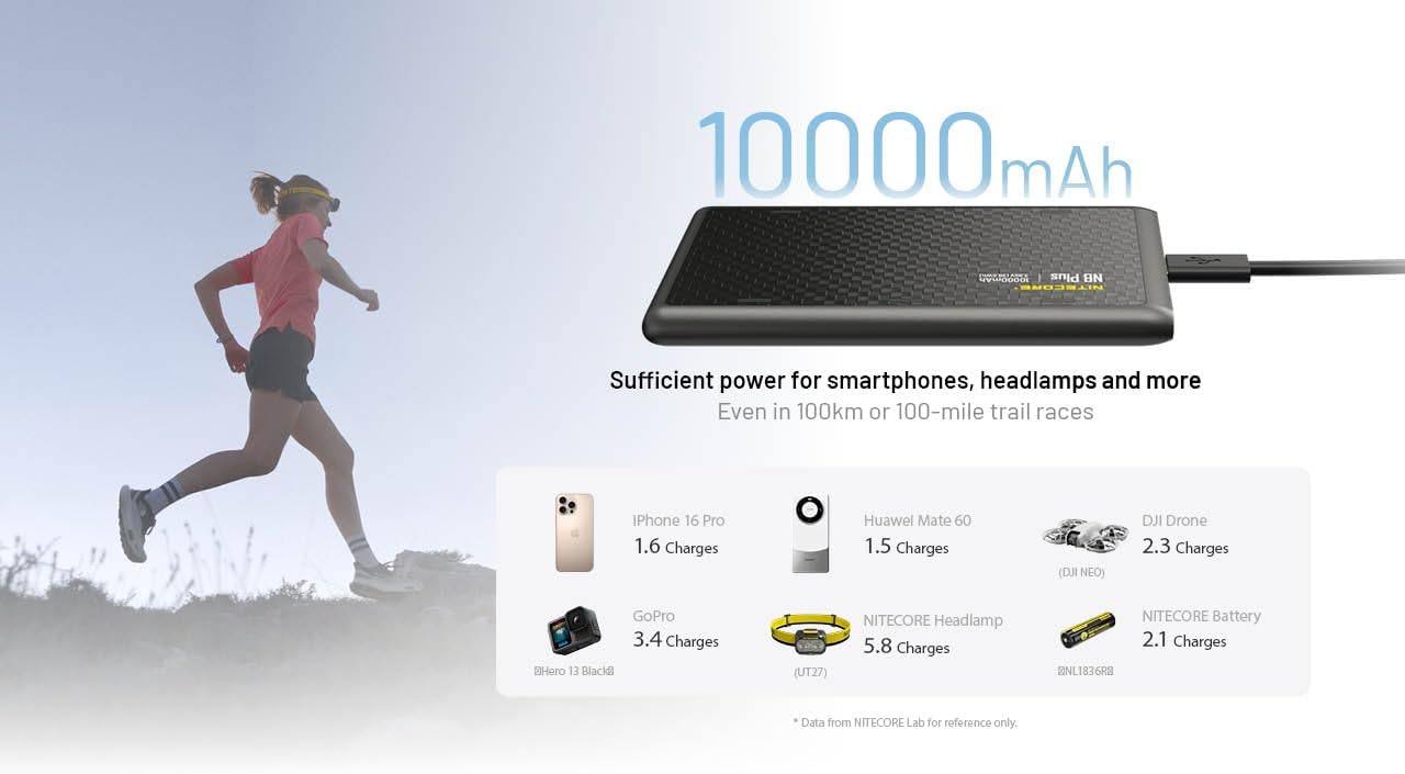 Nitecore NB Plus - Banco de energía de 10,000 mAh, ultra ligero y d...