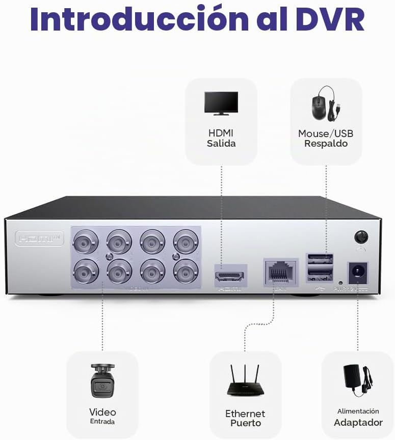SANNCE Sistema de cámara de seguridad de vigilancia doméstica con c...