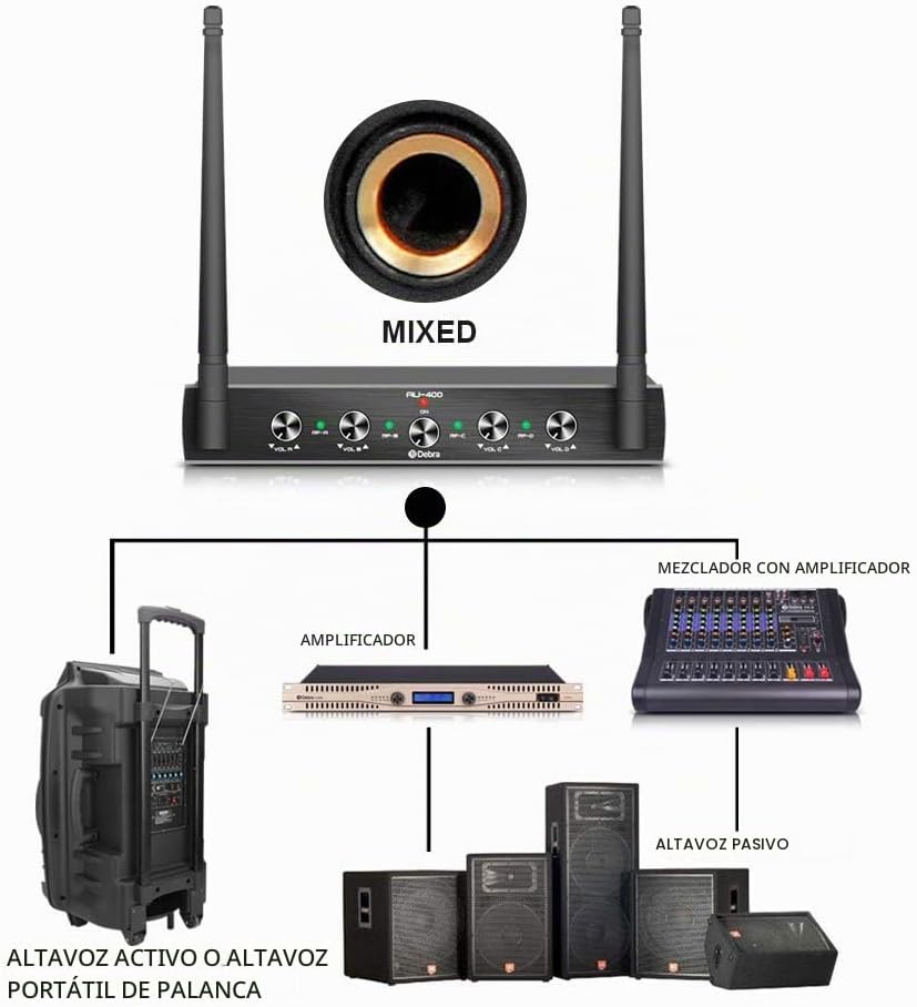 Debra Audio Pro UHF Sistema de micrófono inalámbrico de 4 canales c...