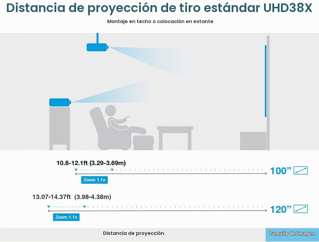 Optoma UHD38X 4K UHD Proyector con Alto Rango Dinámico - Blanco