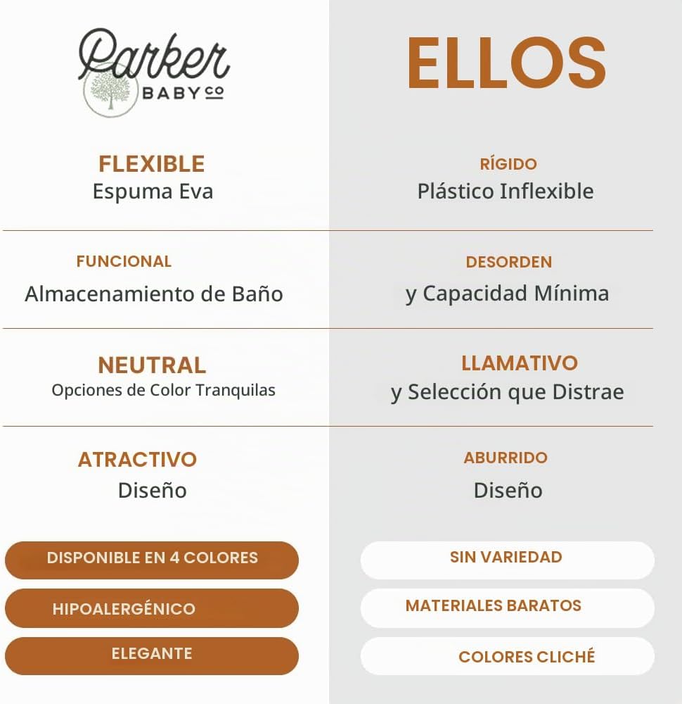 Parker Organizador de Baño para Bebé | Sin BPA y Grado Alimenticio...