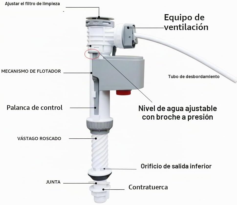 MinSha Válvula de llenado de inodoro con filtro, kit de repuesto un...
