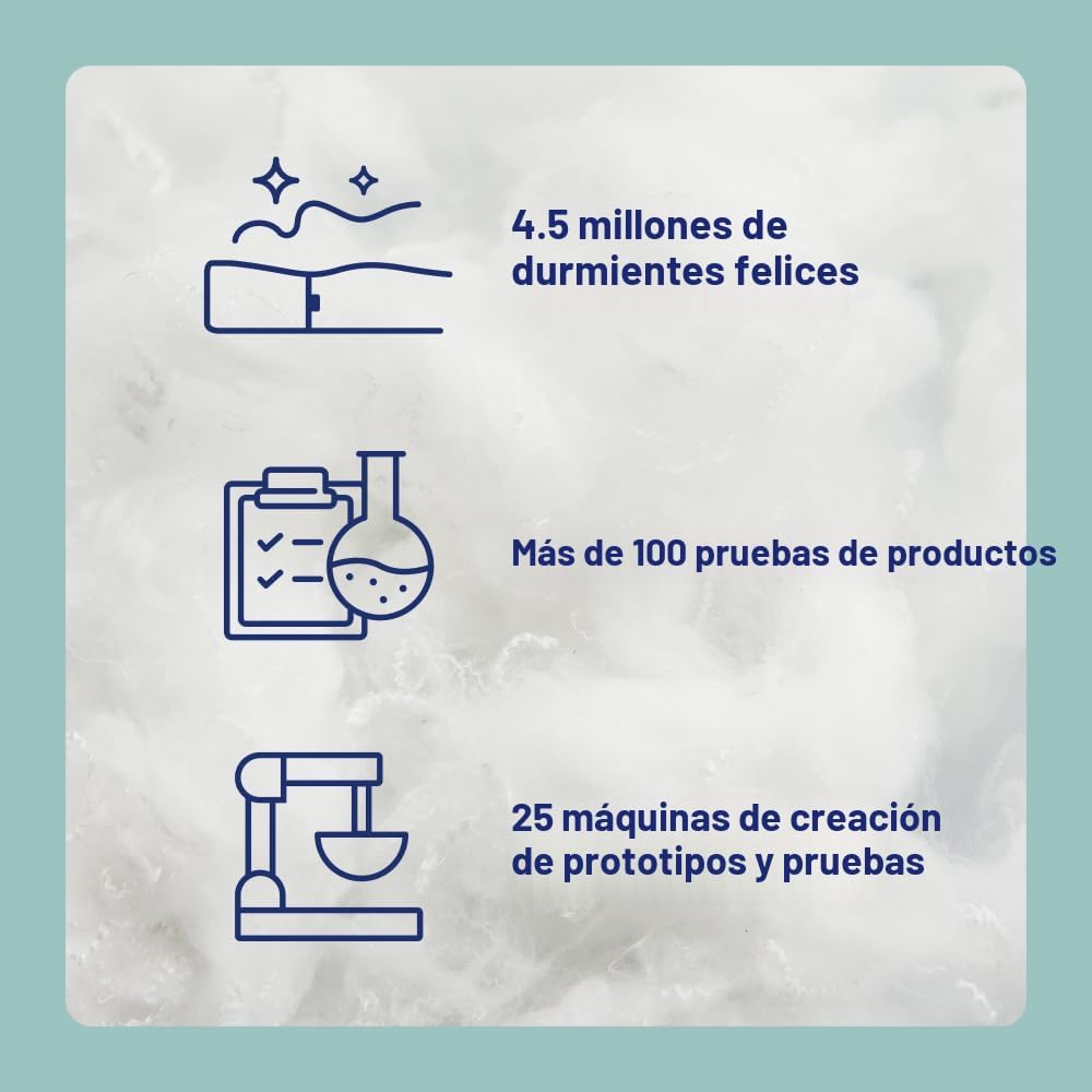 Almohada esencial Casper para dormir, estándar, blanca, paquete de...