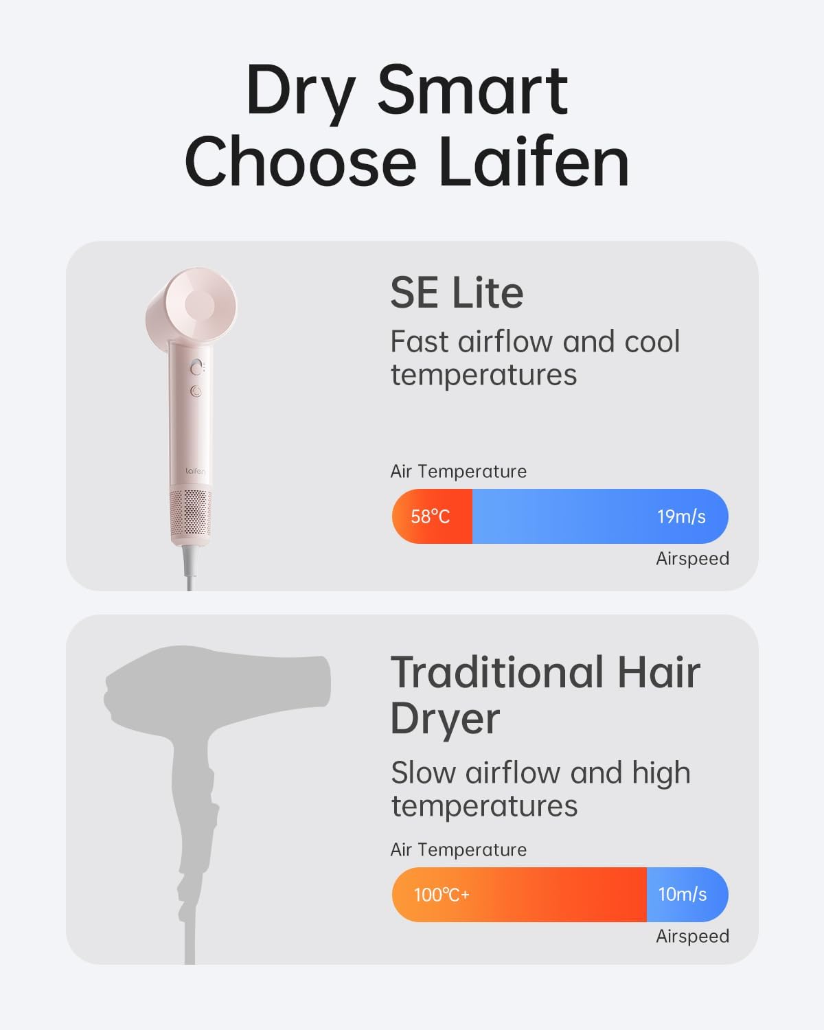 Laifen SE Lite HD110 - Secador de pelo iónico negativo con motor si...